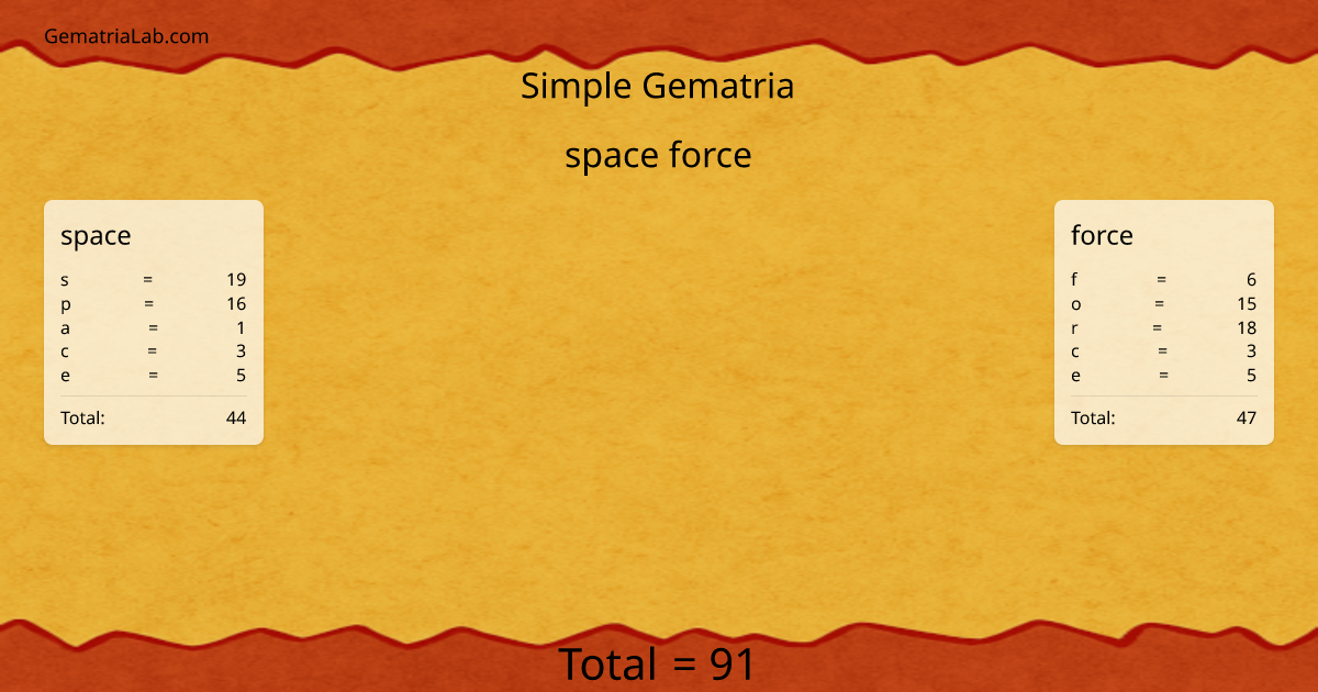 space force in simple Gematria